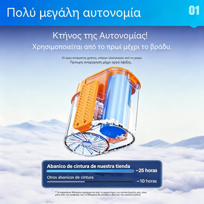 🌀 Ανεμιστήρας hands-free με οθόνη LED, ενσωματωμένο κλιπ και 199 ρυθμιζόμενα επίπεδα