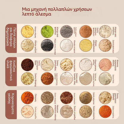 【500ML】Μίνι φορητός μύλος-Μικρό μηχάνημα άλεσης σιτηρών, εξαιρετικά λεπτός κονιορτοποιητής, θραυστήρας, μύλος θραύσης τοιχωμάτων
