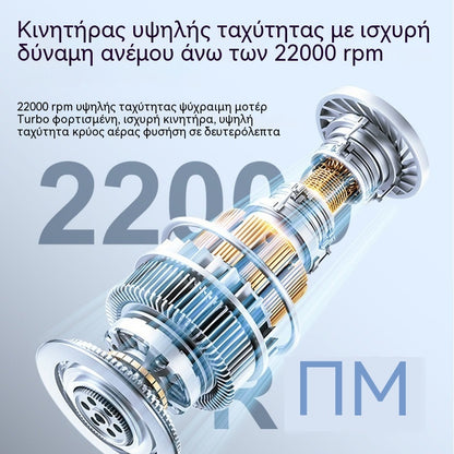 Μικρός φορητός ανεμιστήρας με υψηλή ταχύτητα και μεγάλη διάρκεια ζωής.