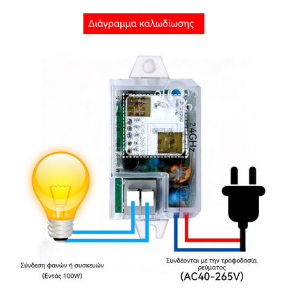 ❄️ Καλοκαιρινή Προσφορά: 50% Έκπτωση! 💡 Έξυπνος Διακόπτης Φωτισμού με Αισθητήρα – Αυτόματος φωτισμός για διαδρόμους, σκάλες, μπάνια και αποθήκες.